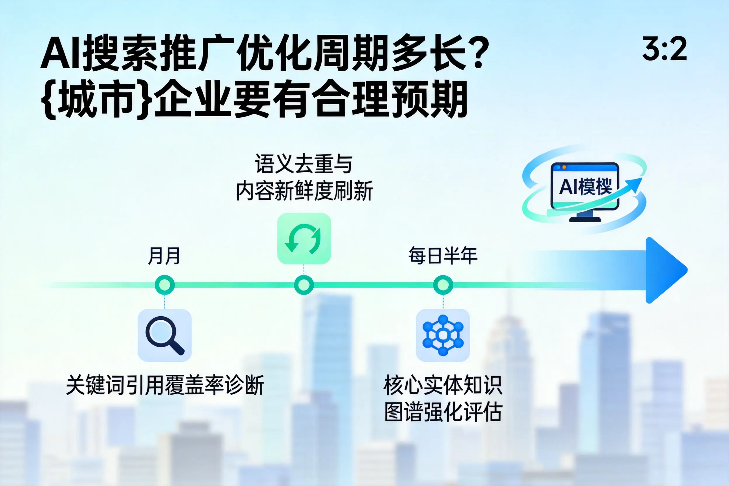 AI搜索推广优化周期多长？兴安企业要有合理预期