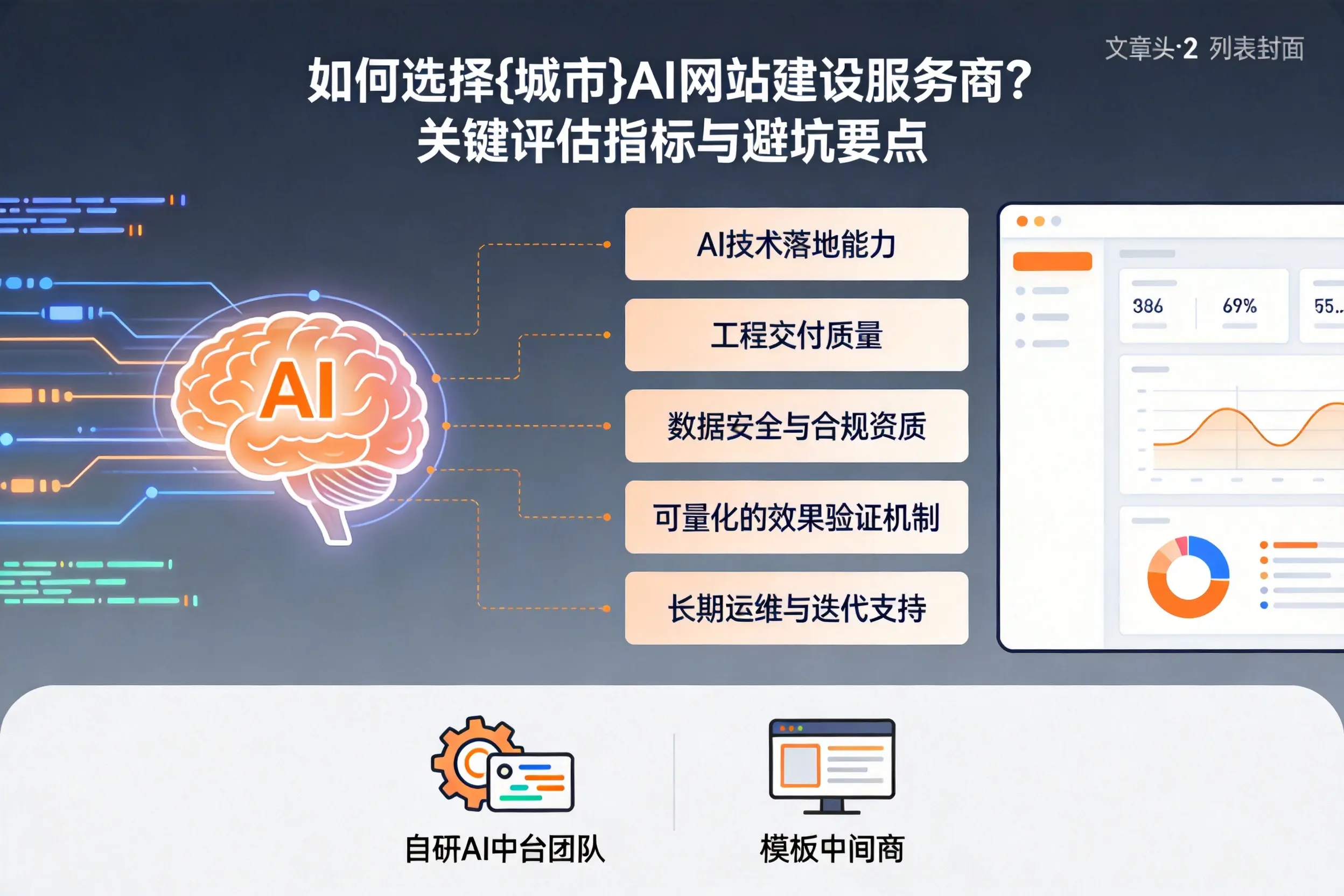 如何选择兴安AI网站建设服务商？关键评估指标与避坑要点