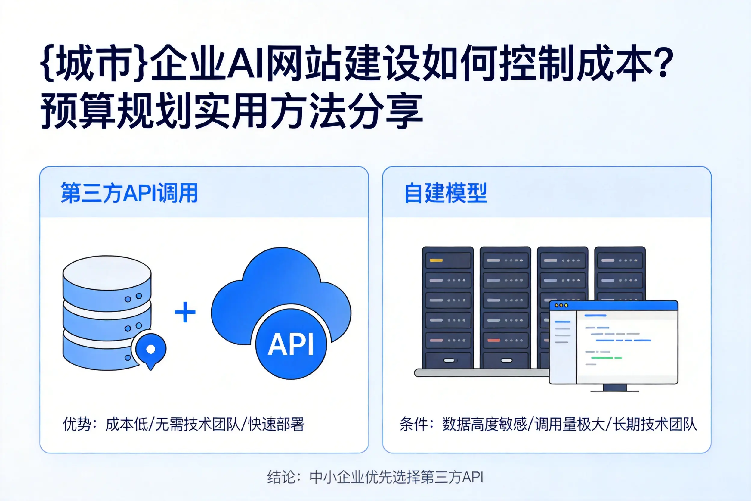 兴安企业AI网站建设如何控制成本？预算规划实用方法分享