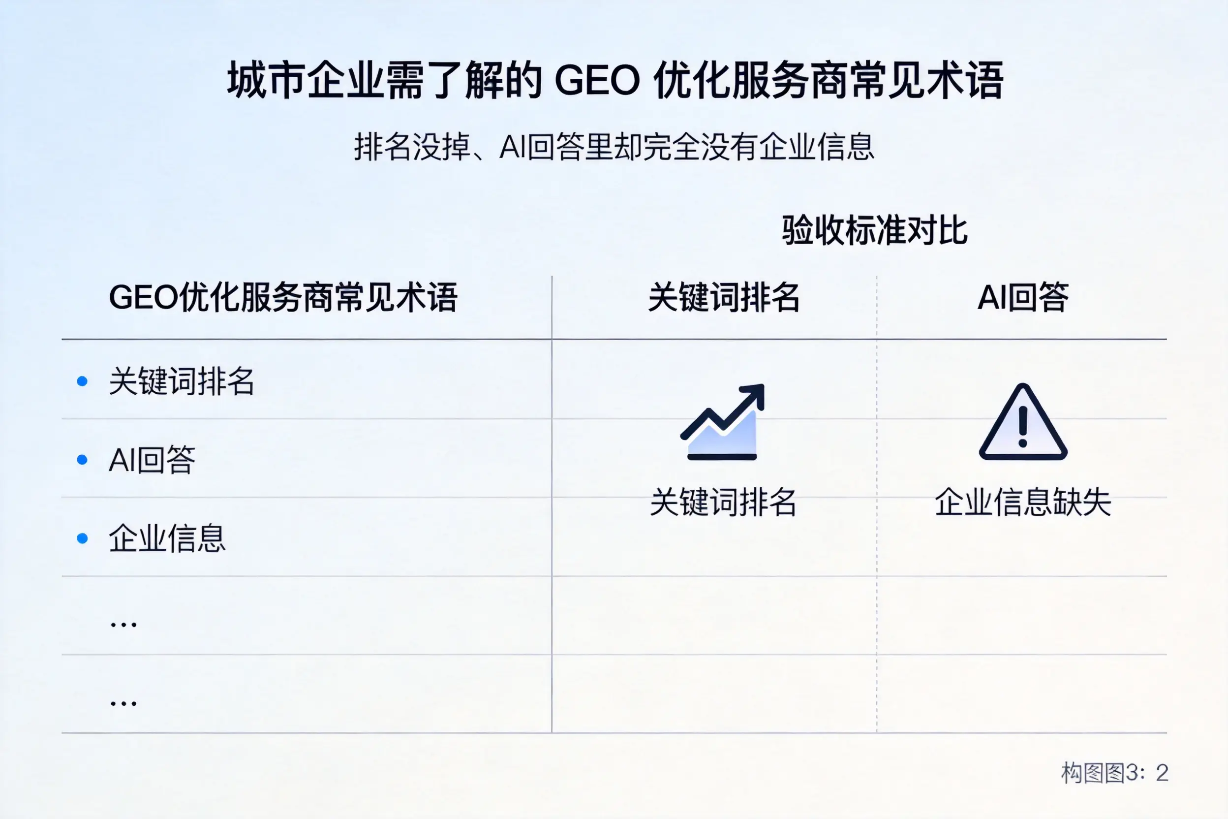 兴安企业需了解的GEO优化服务商常见术语