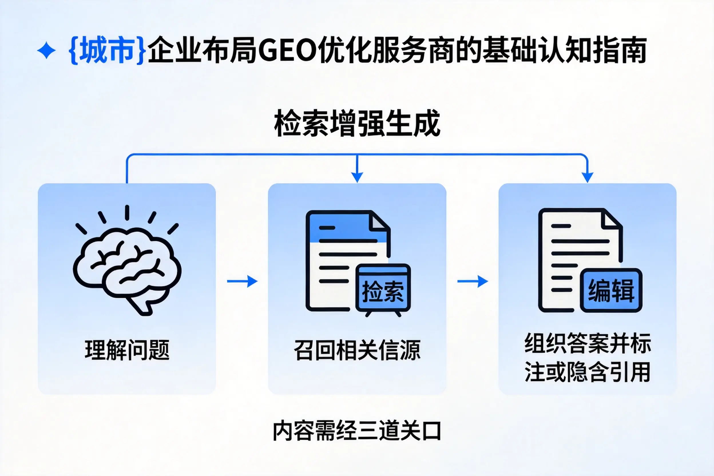 兴安企业布局GEO优化服务商的基础认知指南