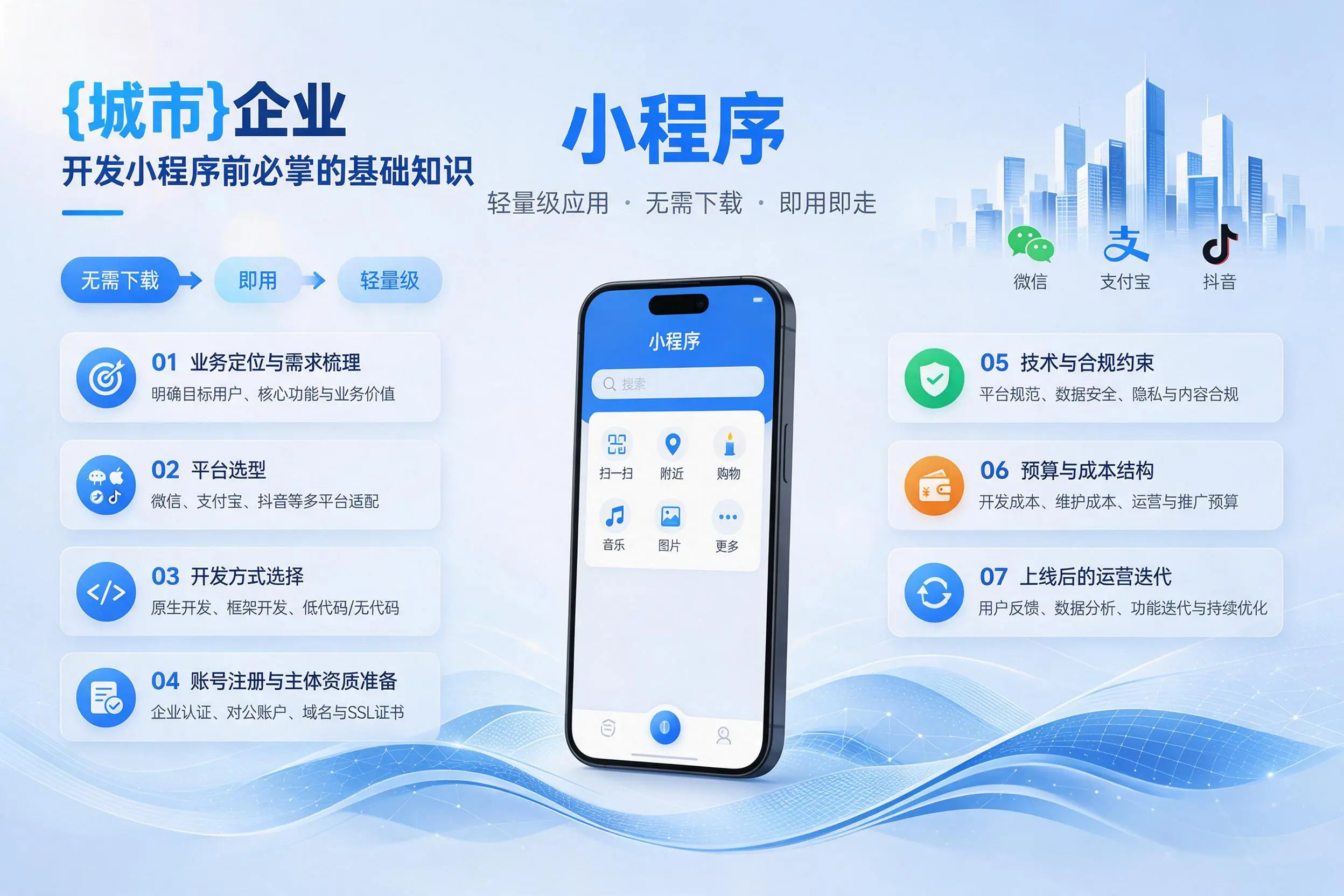 兴安企业开发小程序前必须掌握的基础知识有哪些