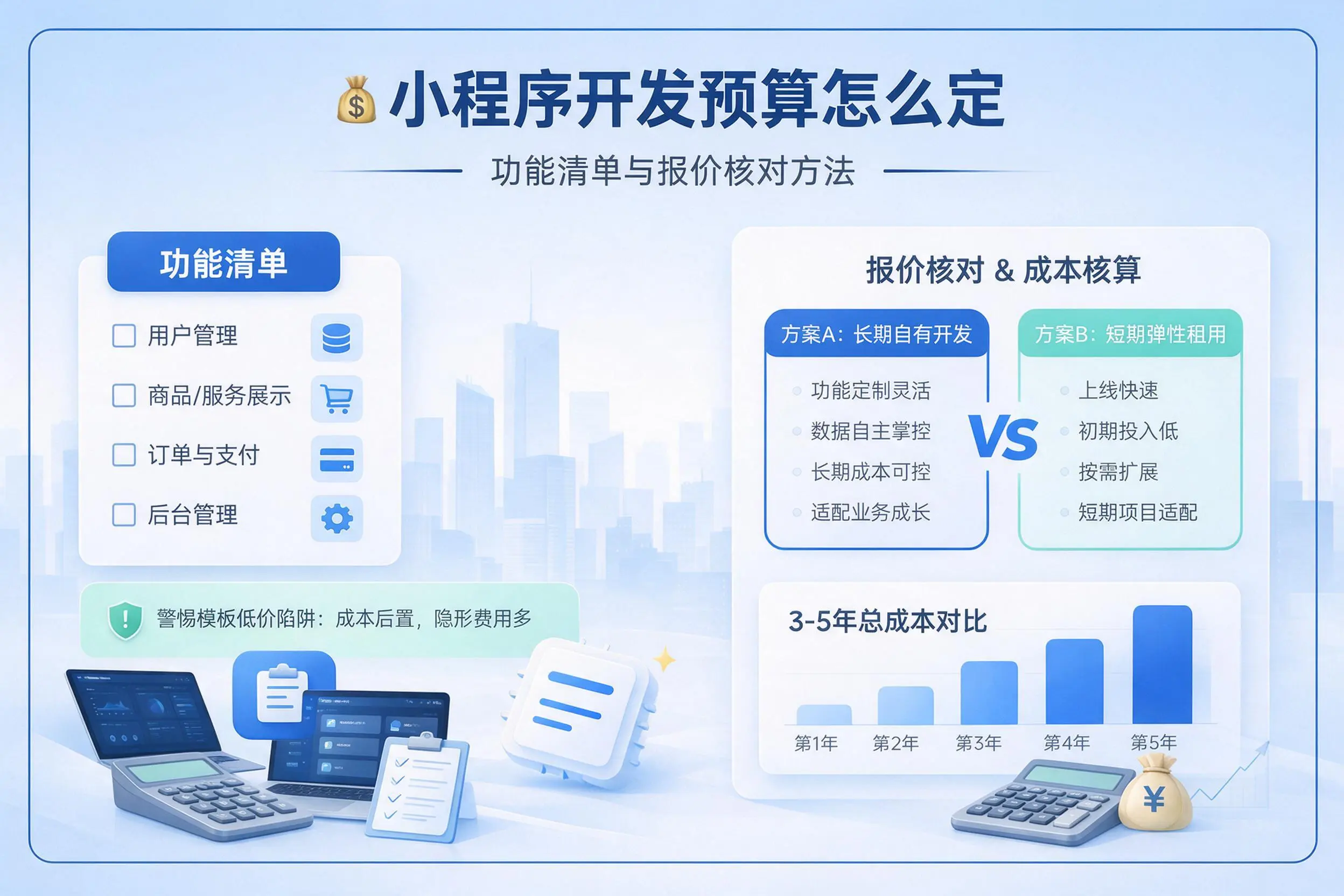 兴安小程序开发预算怎么定:功能清单与报价核对方法