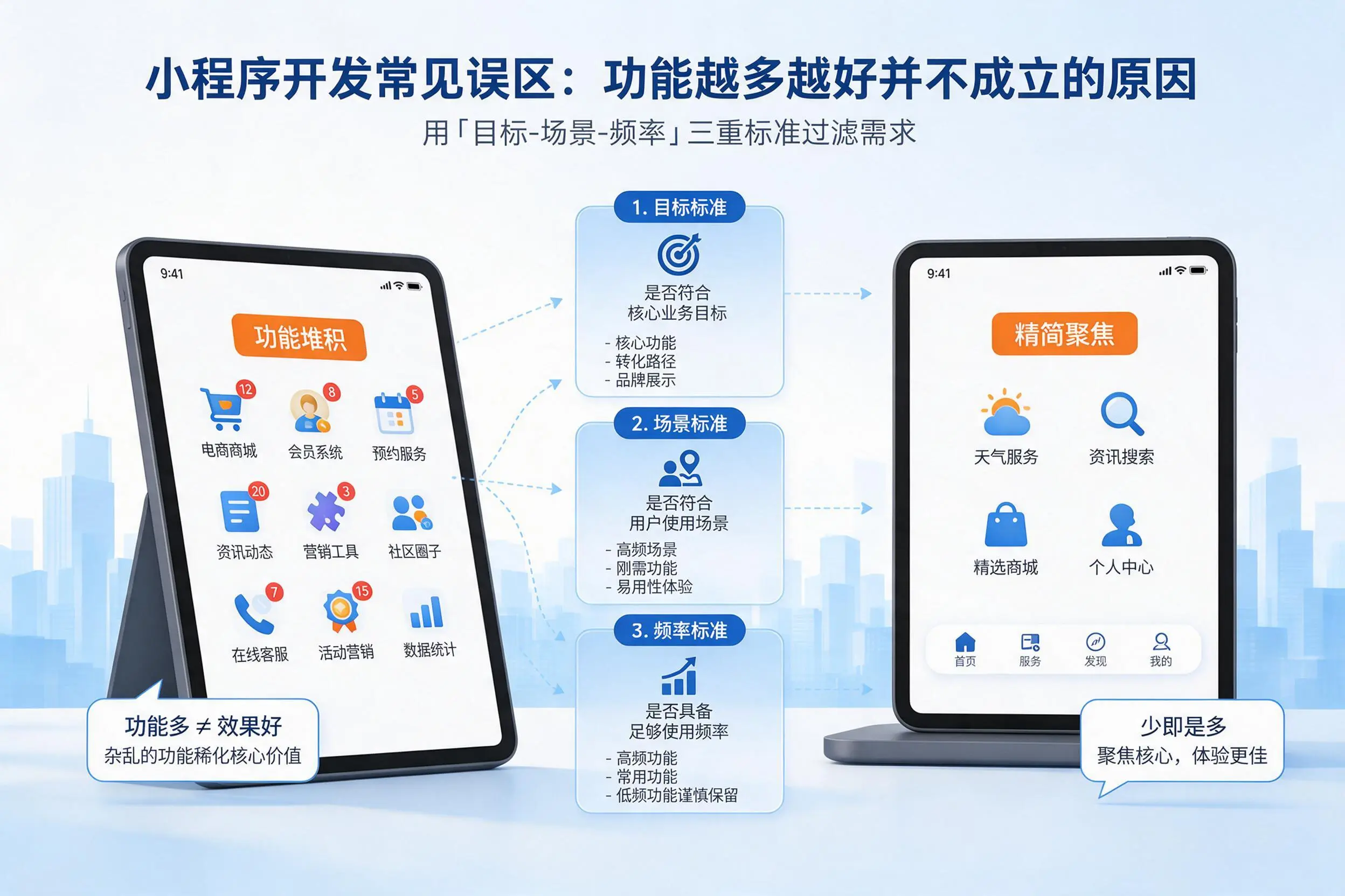 兴安小程序开发常见误区：功能越多越好并不成立的原因