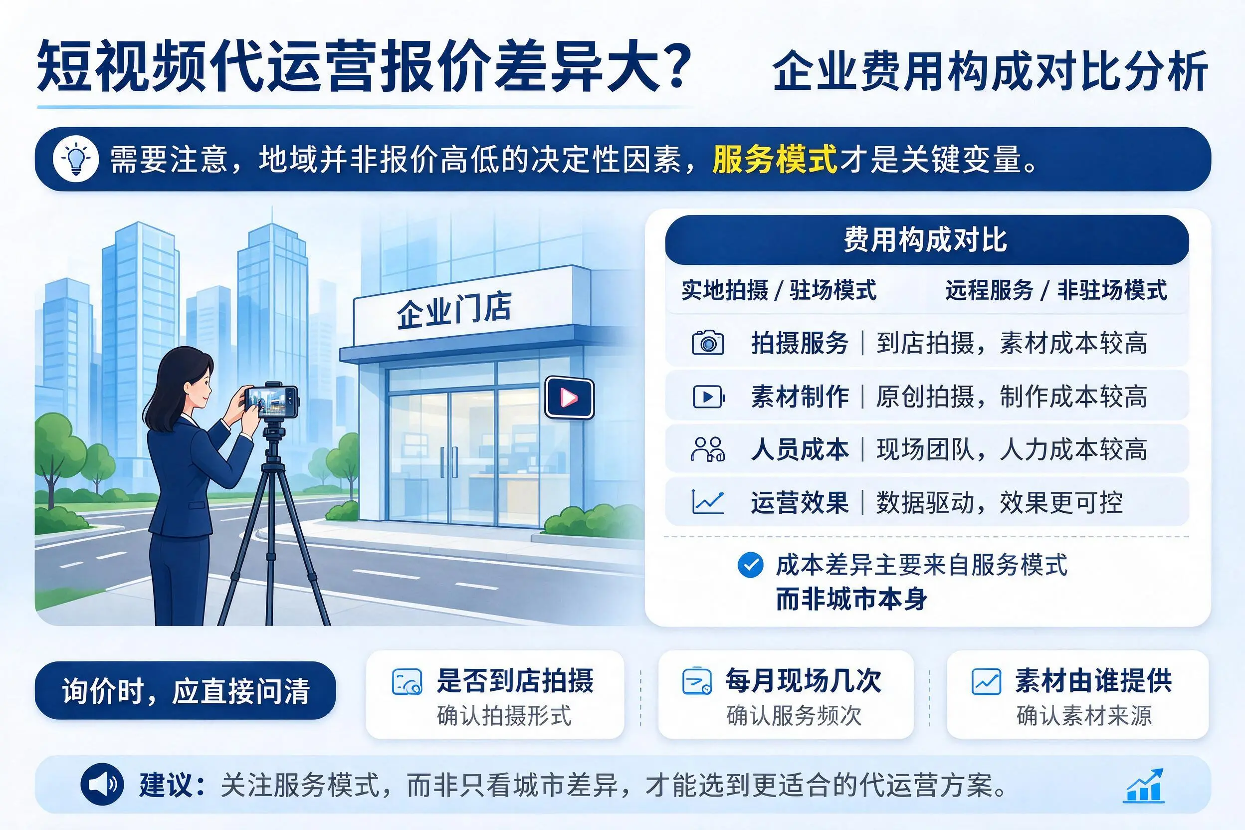短视频代运营报价差异大?兴安企业费用构成对比分析