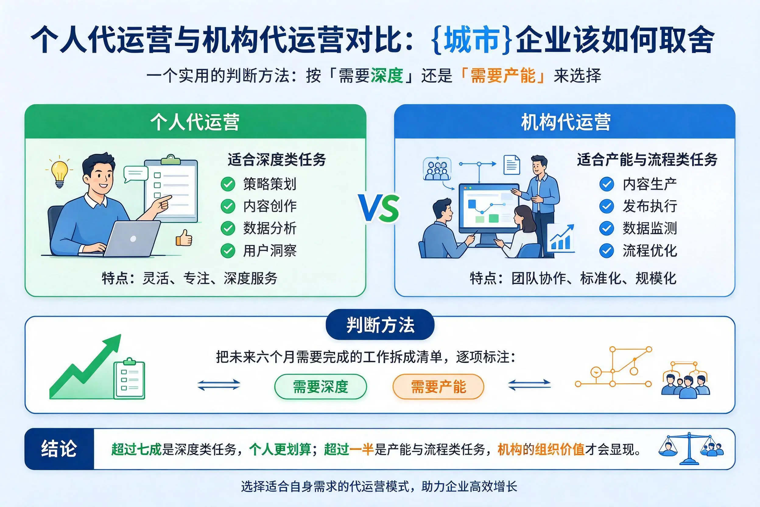 个人代运营与机构代运营对比：兴安企业该如何取舍