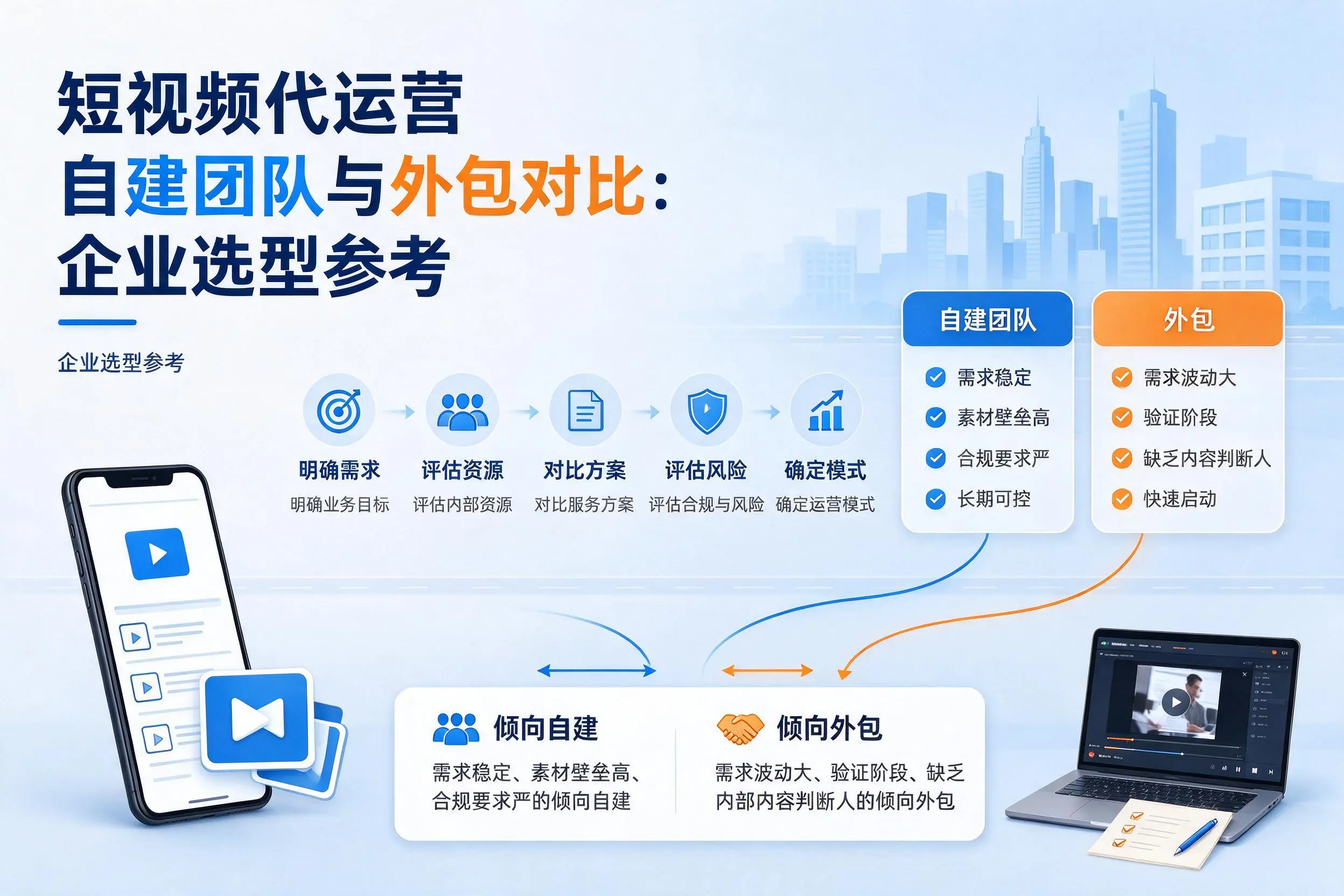 短视频代运营自建团队与外包对比：兴安企业选型参考