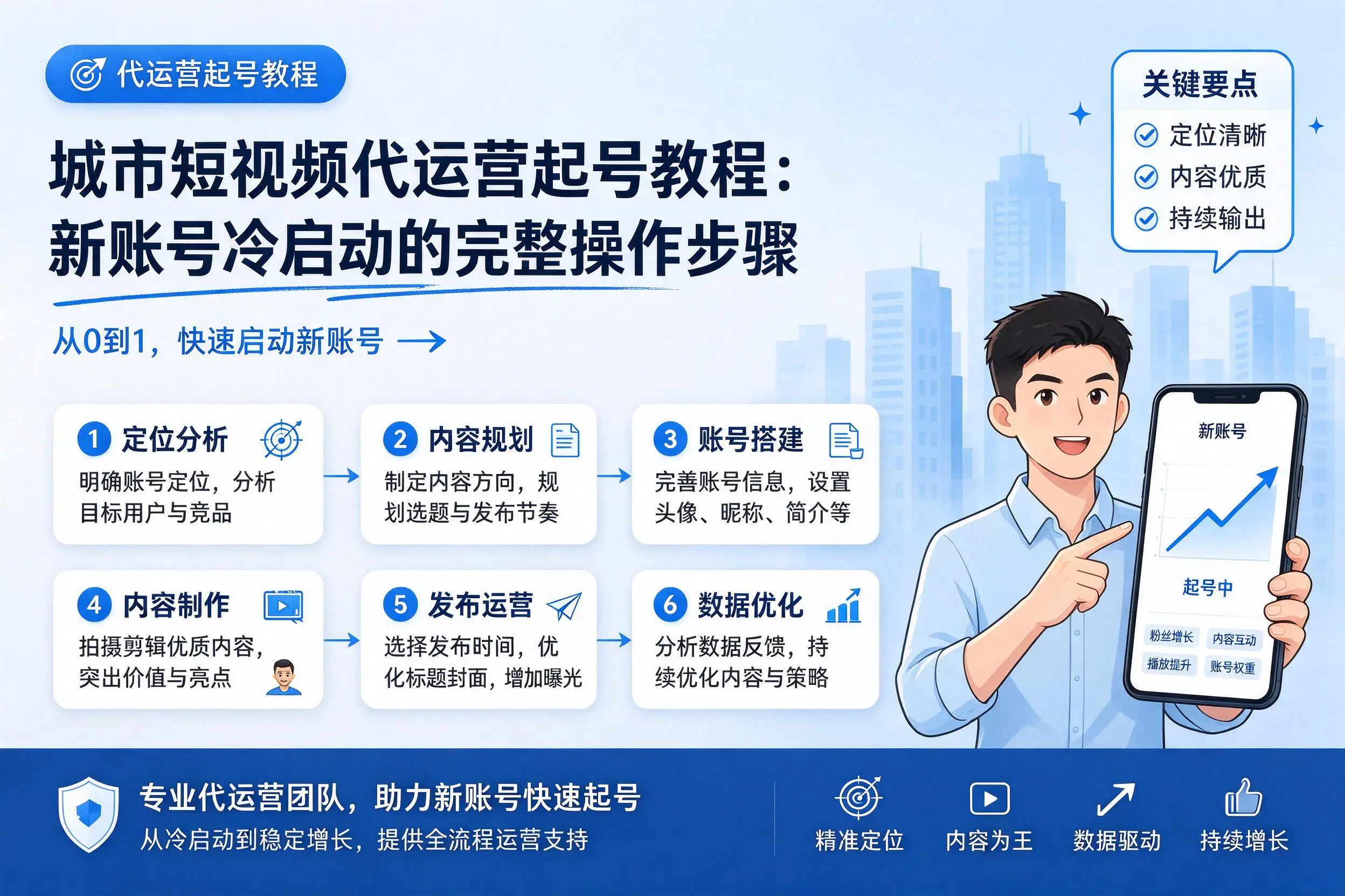 兴安短视频代运营起号教程：新账号冷启动的完整操作步骤